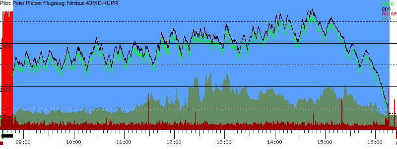 Barometer